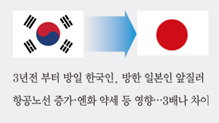 뉴스 사진